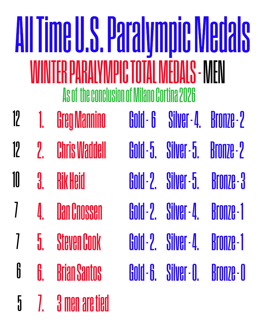 All Time U.S. Winter Paralympic Medals-3.png