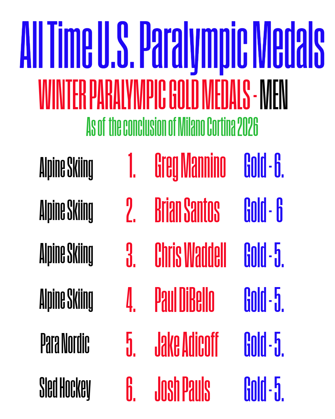 All Time U.S. Winter Paralympic Medals-4.png