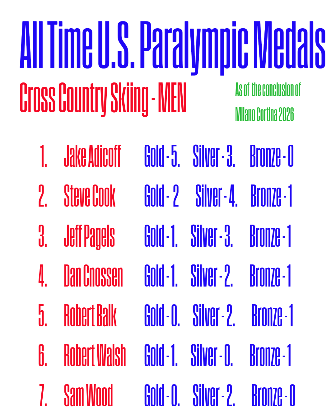 All Time U.S. Paralympic Medals - XC-2.png