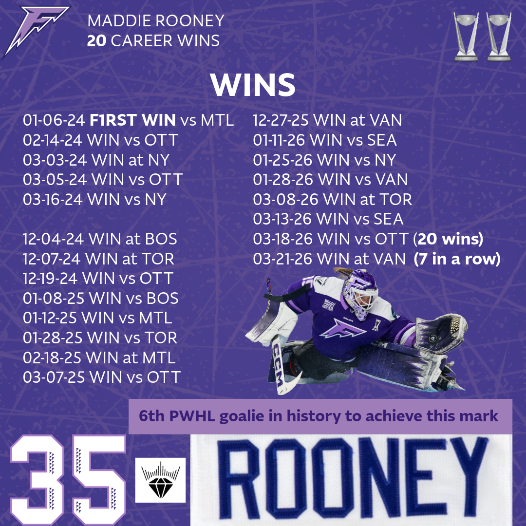 Maddie Rooney 20 wins-2.png