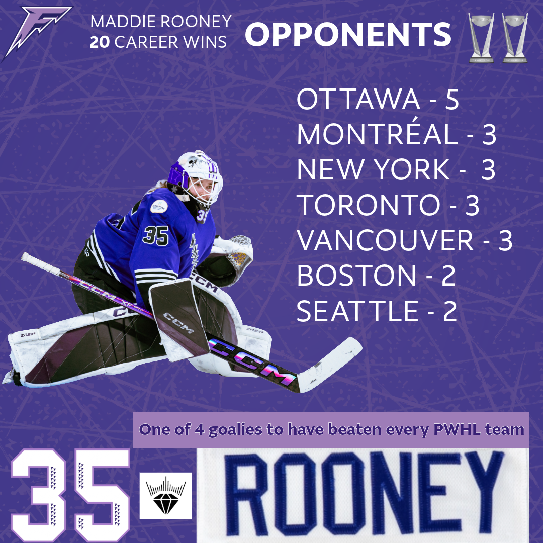 Maddie Rooney 20 wins-4 copy.png