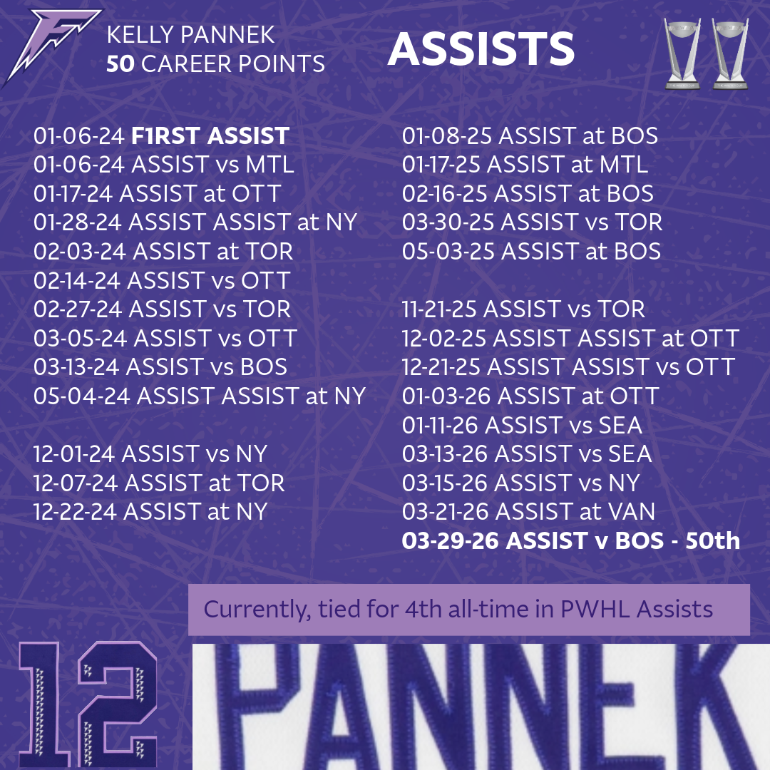 Kelly Pannek 50 points-3.png