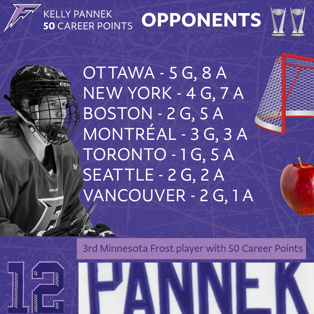 Kelly Pannek 50 points-4.png