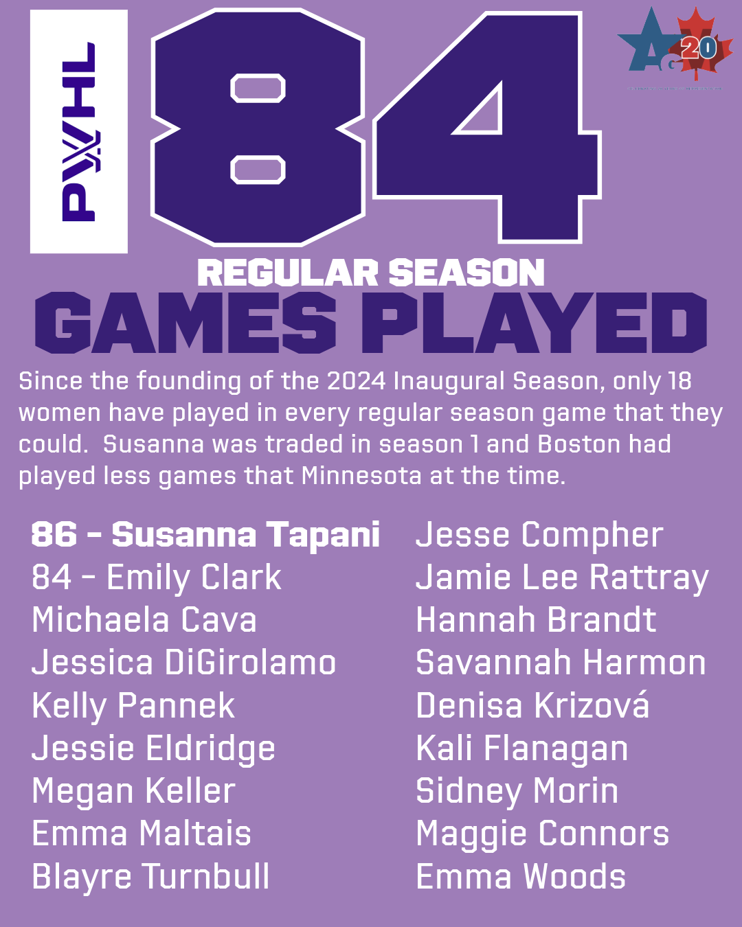 PWHL Iron Women 84 Game Streak-3.png