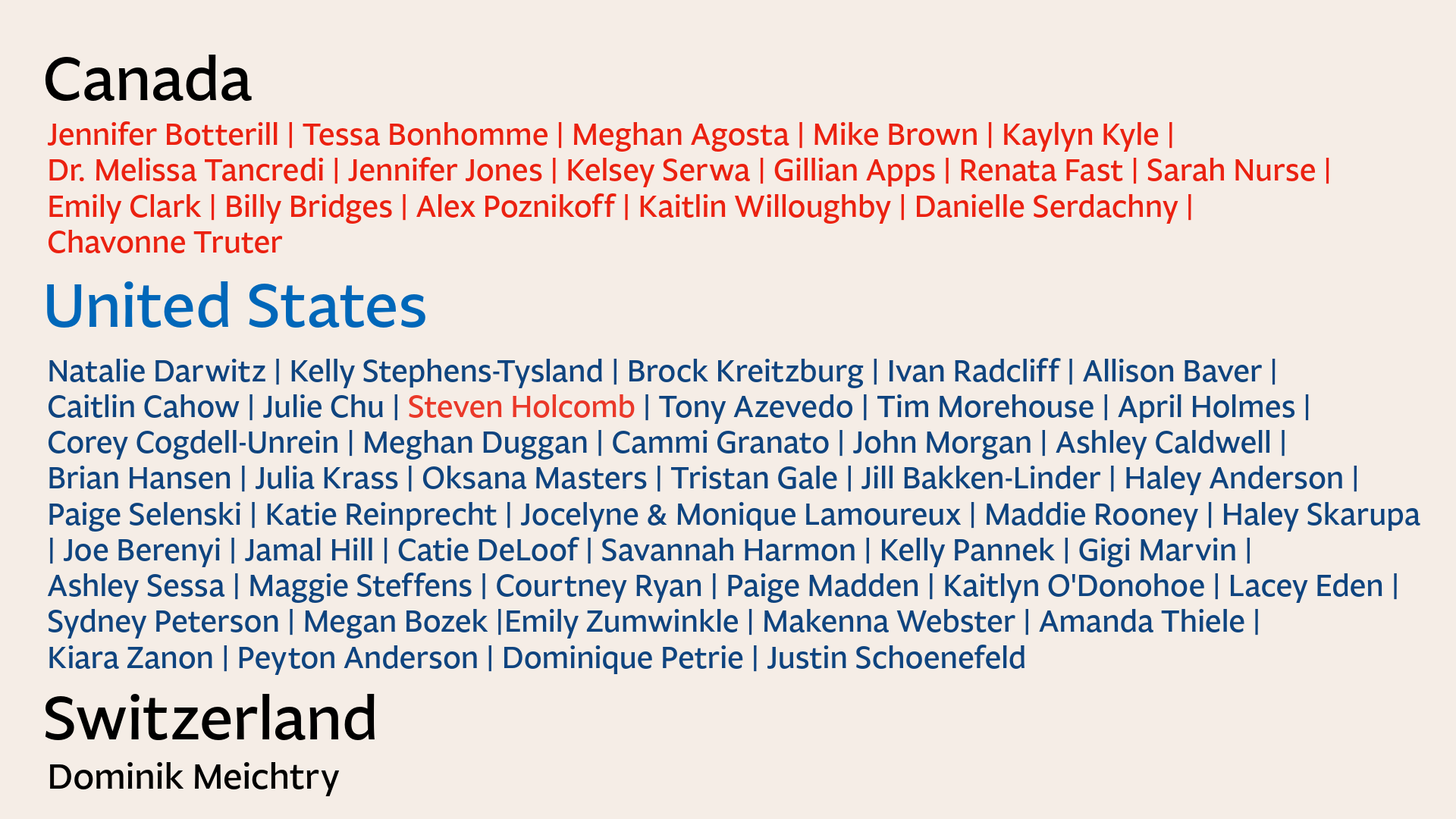 List of names and countries, with Canada at the top, United States in the middle, and Switzerland at the bottom. The names of people are in different colors and sizes.