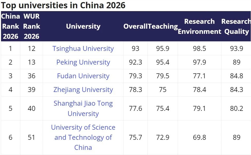 Chinese University Admissions for ASEAN Students: Opportunities, Requirements, and Career Prospects