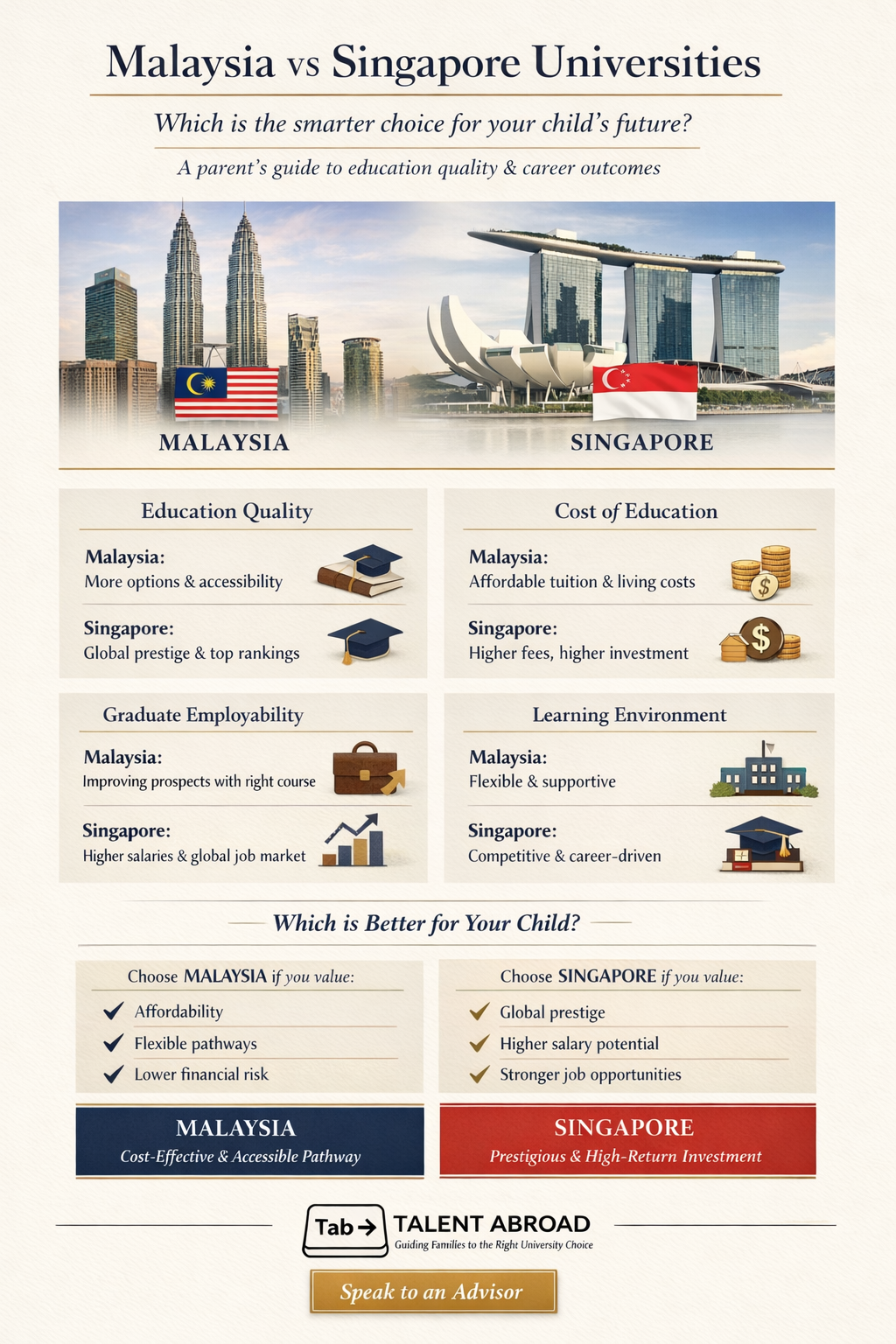 Malaysia vs Singapore Universities: Which Offers Better Education and Job Prospects?