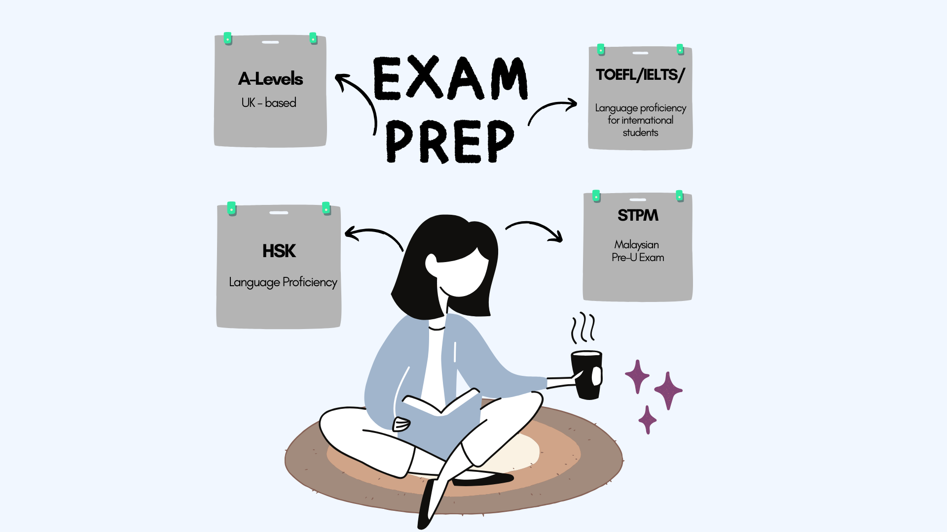 Language Proficiency