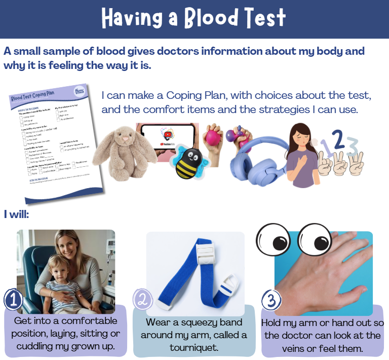 Blood test.png