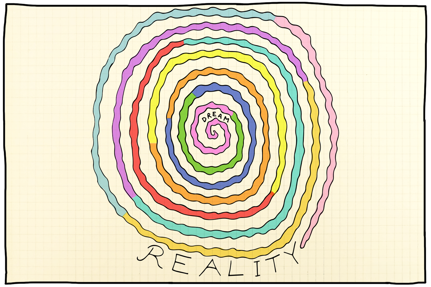 Colorful spiral drawing with the words 'DREAM' in the center and 'REALITY' at the bottom.