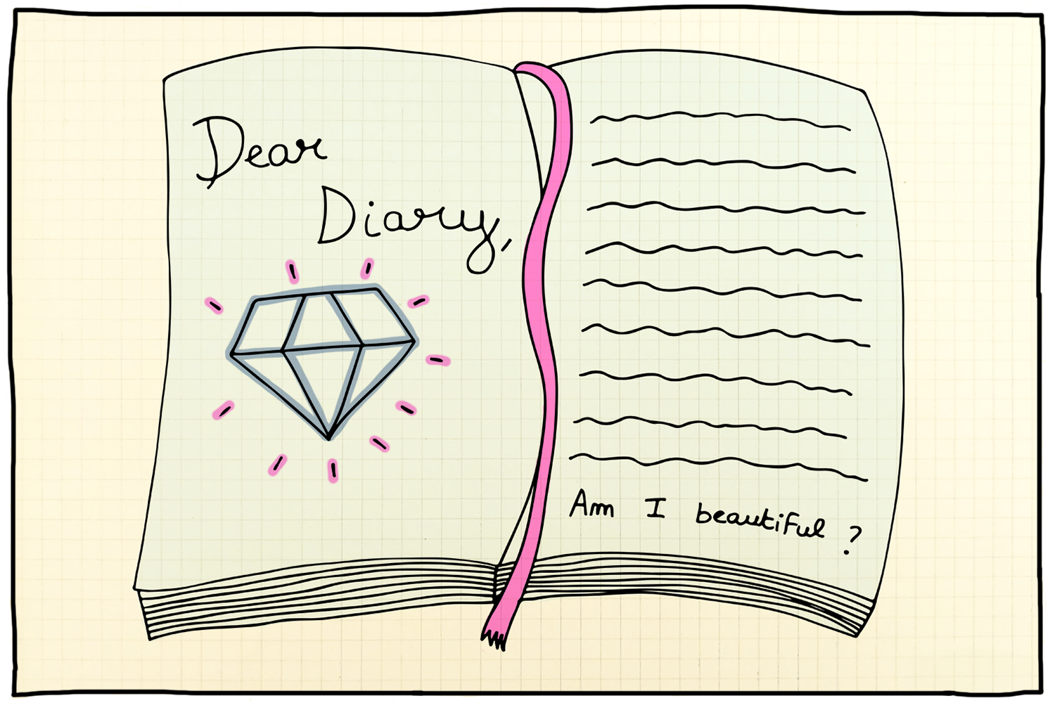 Open diary with handwritten text, a pink ribbon bookmark, a hand-drawn diamond illustration, and the phrase "Am I beautiful?" on the right page.
