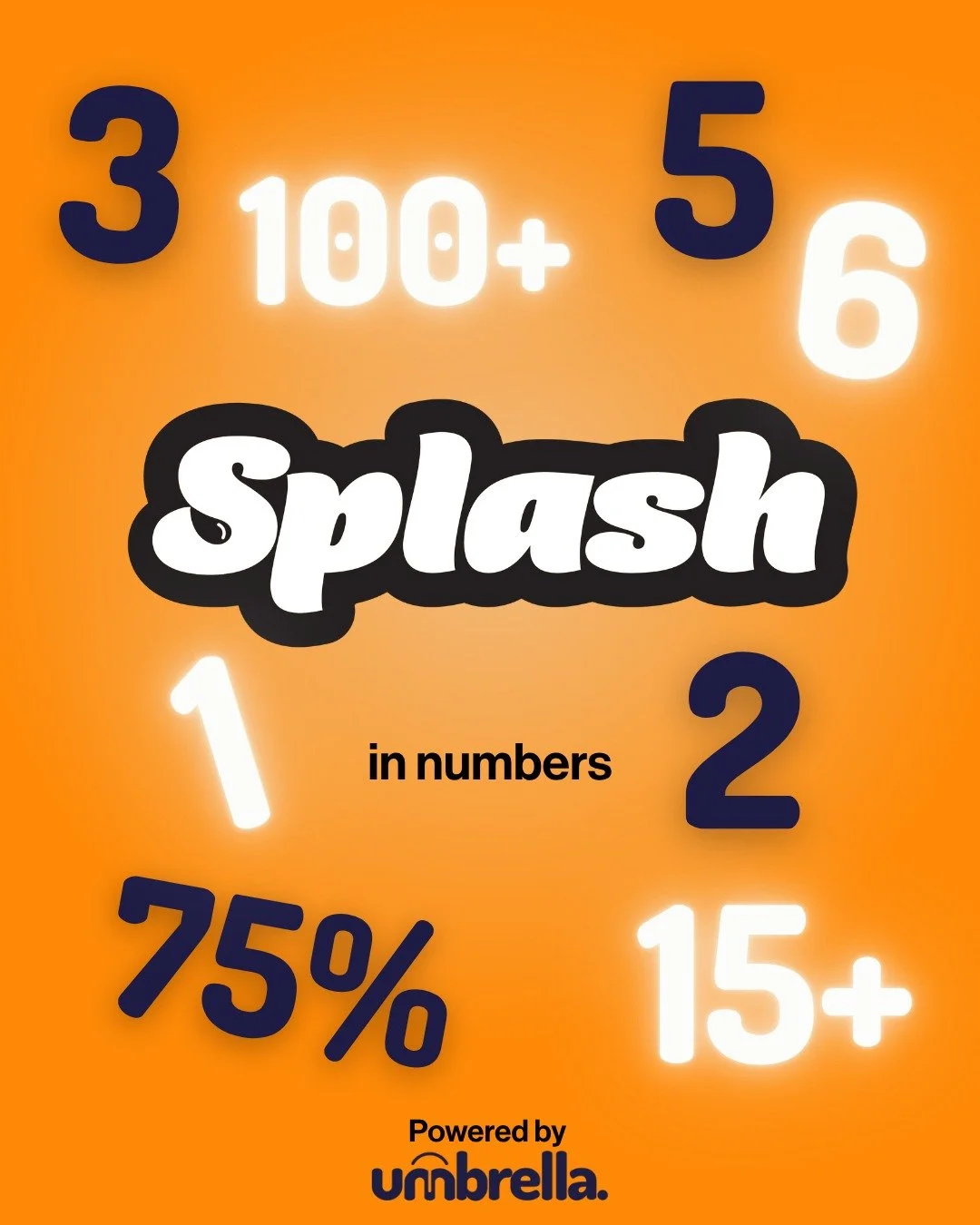 Just over two months ago we were at Splash! Its time to take a look at some cool statistics from the afternoon!

Things not counted, but just as important:
- Loads of new things learnt
- Numerous nods of agreement / understanding
- Lots of laughter
-