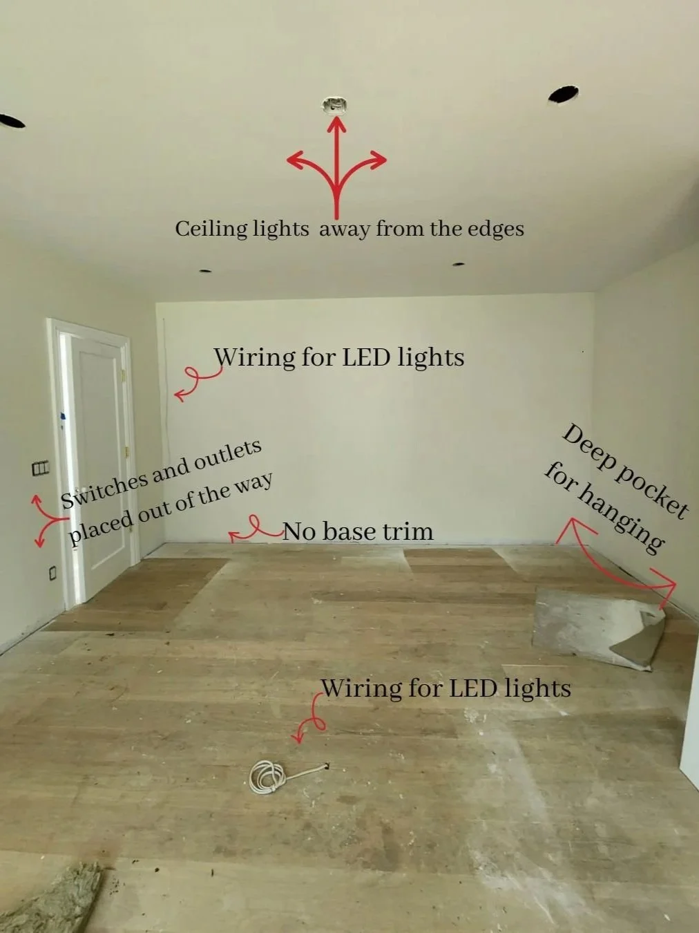 Diagram For Closet Planning - Pre Construction