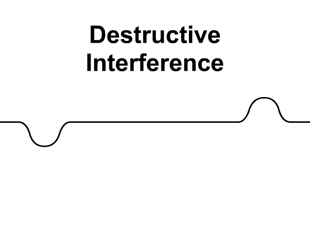 Interference? — What Is HIS Name?