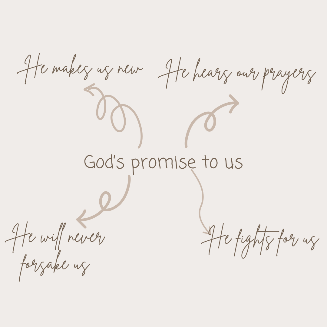 Copy of Copy of God’s Promise to us.png