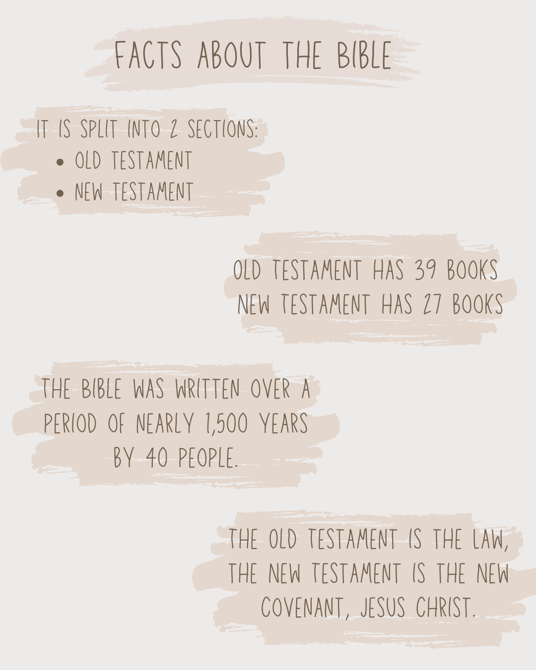FACTS ABOUT THE BIBLE (1).png
