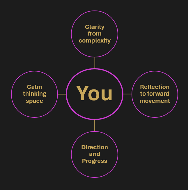 Leadership and Career Coaching by Lean In Coaching, clarity from complexity, direction and progress, calm thinking space, reflection to move forward