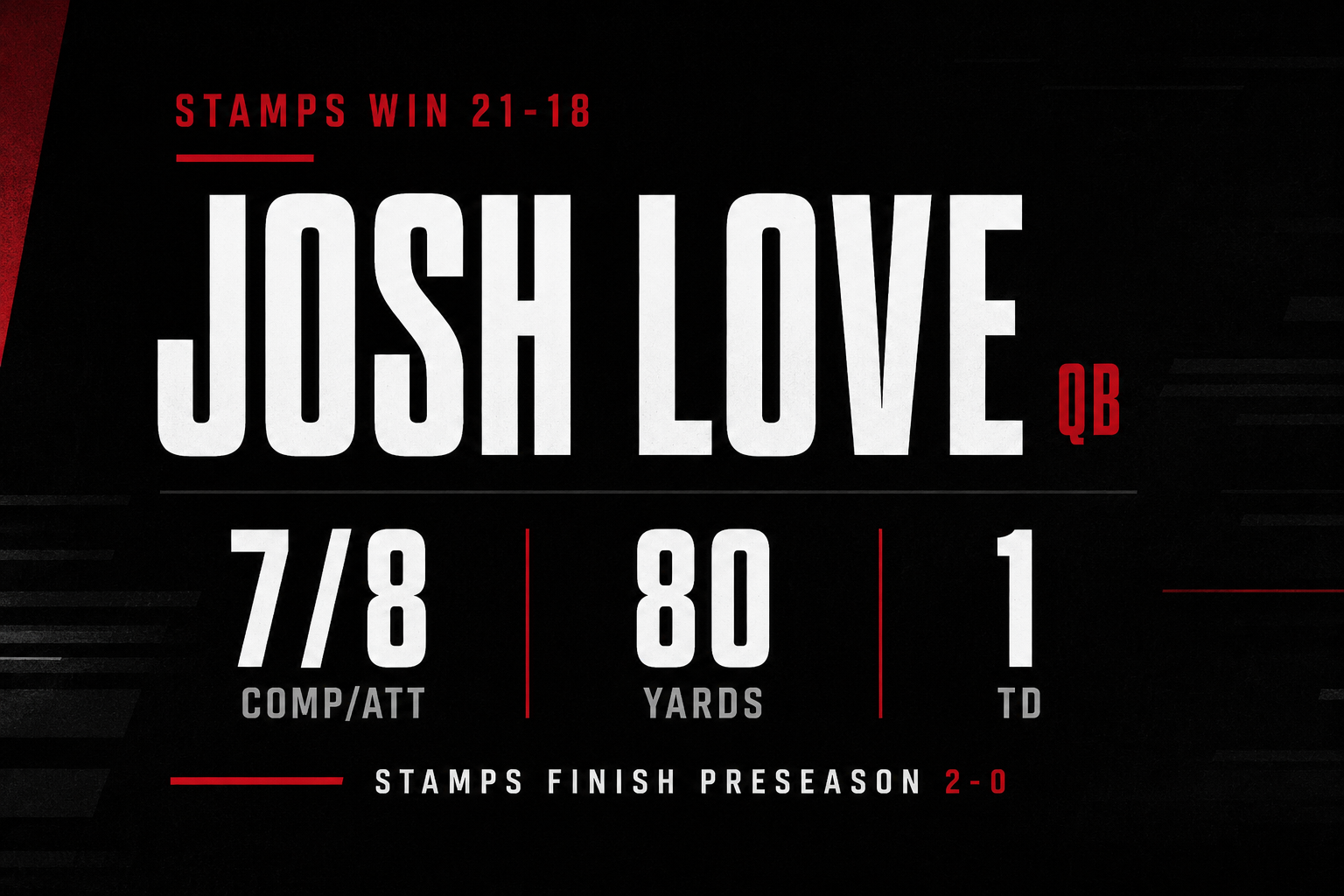 Love, Stampeders Finish Preseason Unbeaten with Win Over Elks