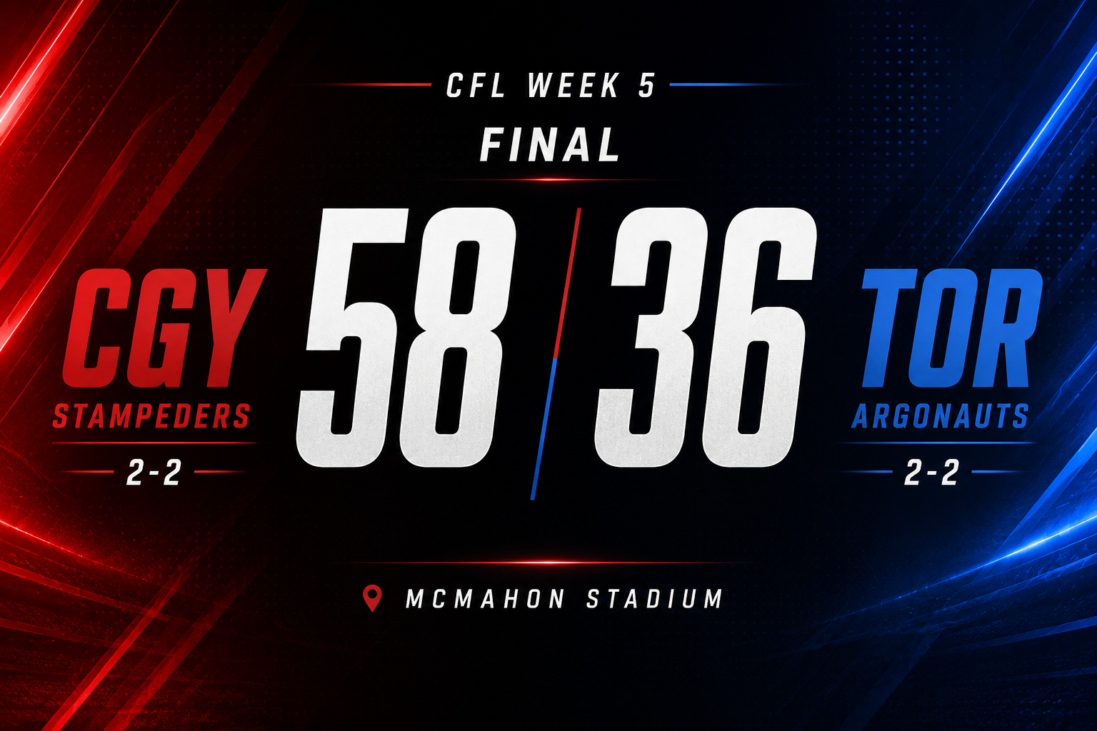 Adams ties franchise record as Stampeders score 58 in win over Argonauts
