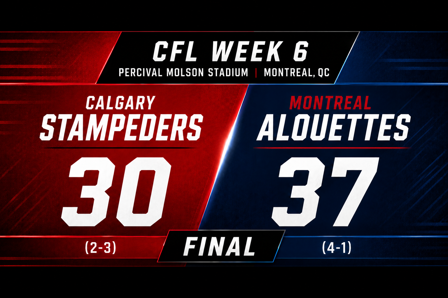 Stampeders' comeback falls short in 37-30 loss to Alouettes