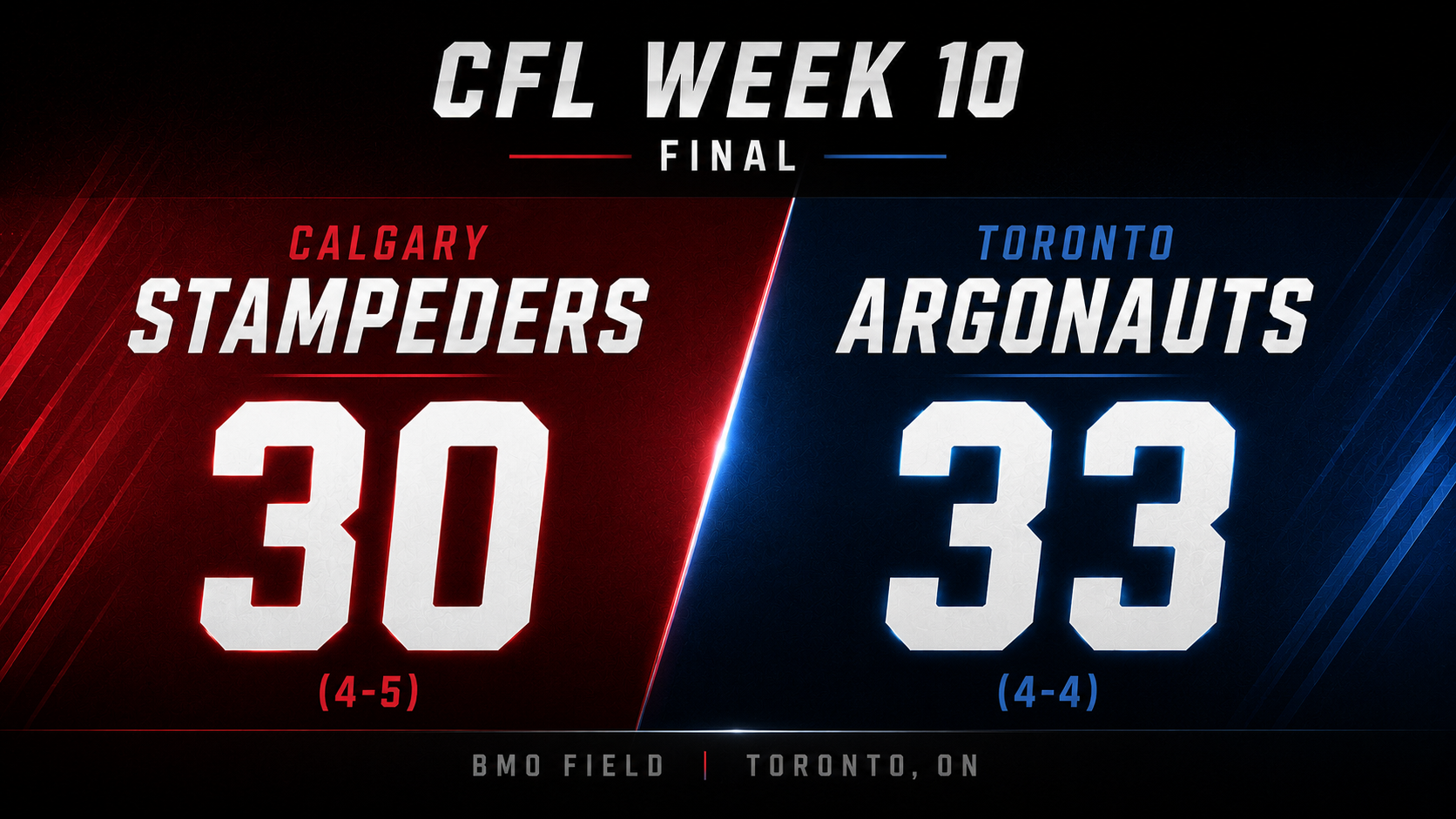Stamps let chances slip away in 33-30 loss to Argos