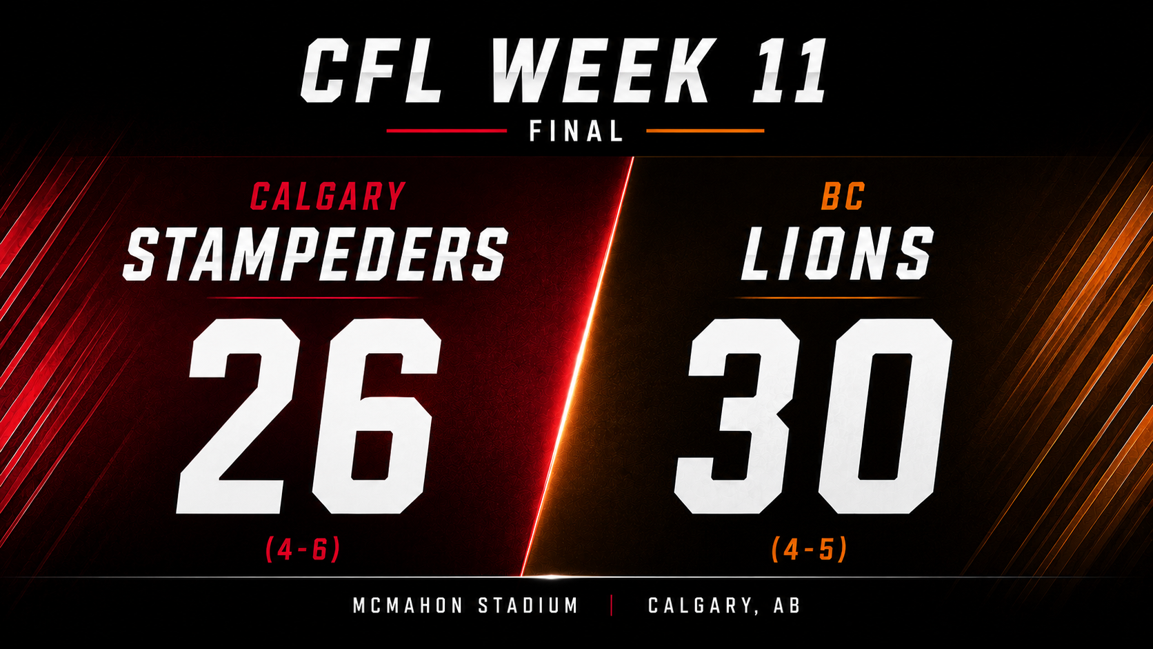 Stamps lose Adams, Mills in 30-26 loss to Lions