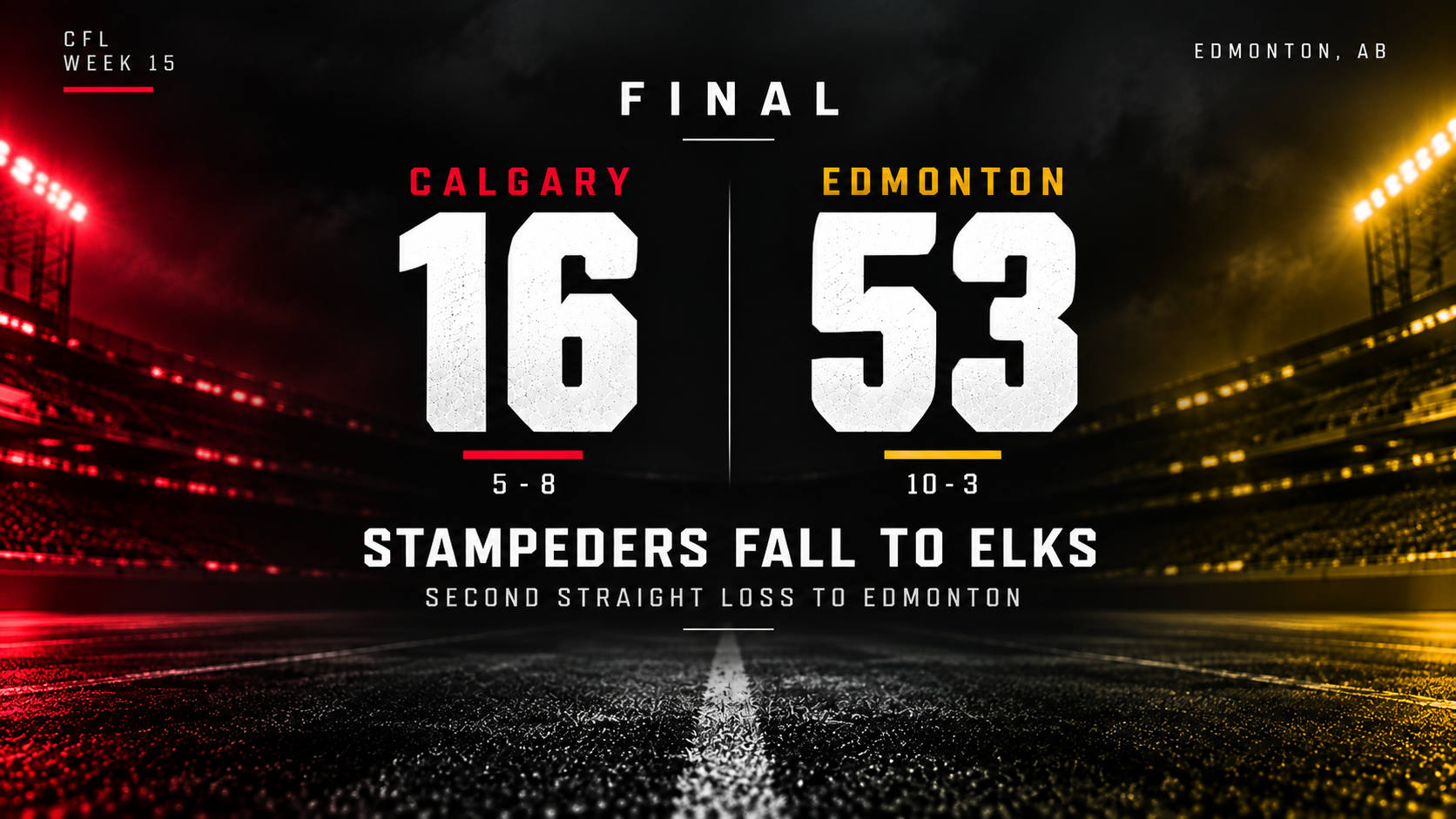 Stampeders routed by Elks as Adams pulled in second straight loss