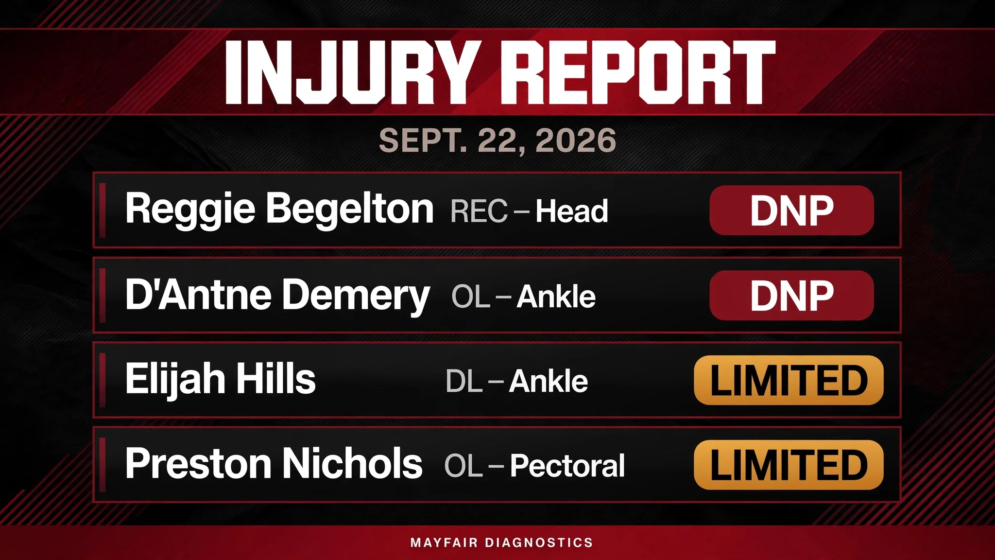 Stampeders release Sept. 22 injury report: Begelton, Demery sit out Tuesday