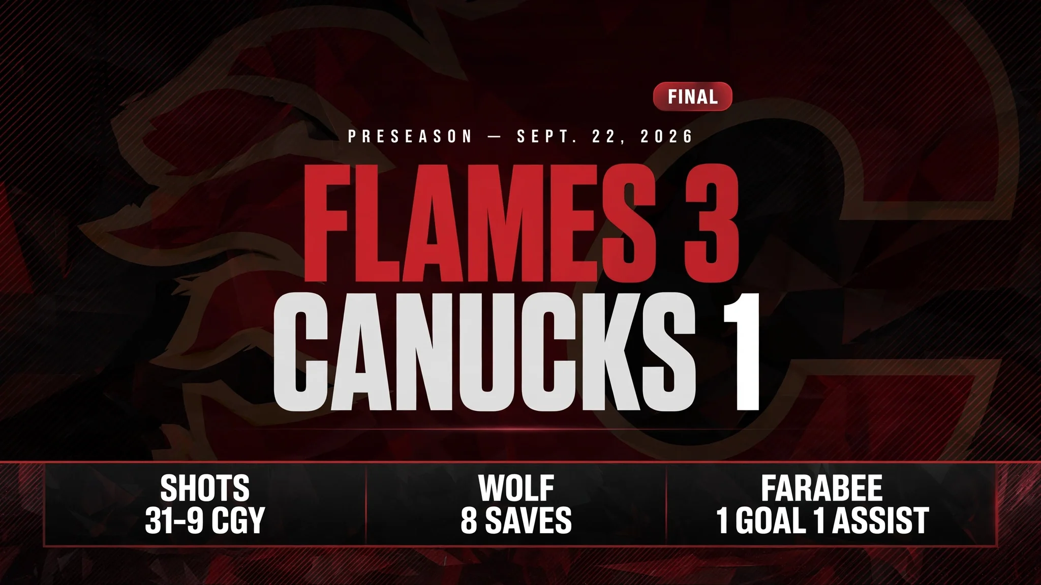 Flames erupt for three second-period goals in 3-1 preseason win over Canucks