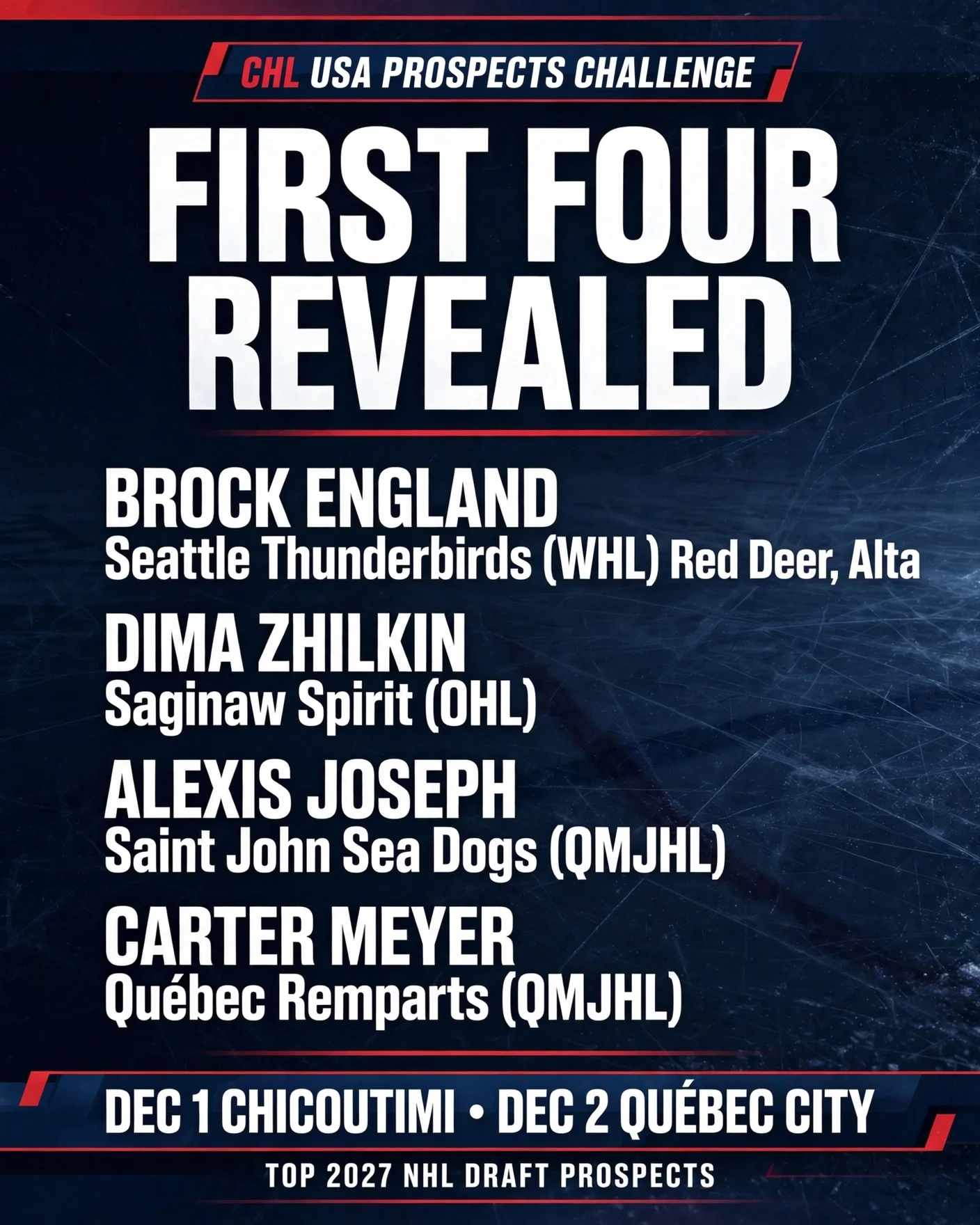 Red Deer's Brock England headlines first four named to Team CHL for Prospects Challenge