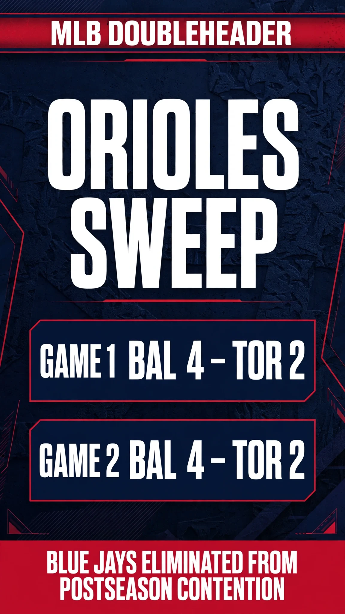 Blue Jays eliminated from postseason contention as Orioles sweep doubleheader