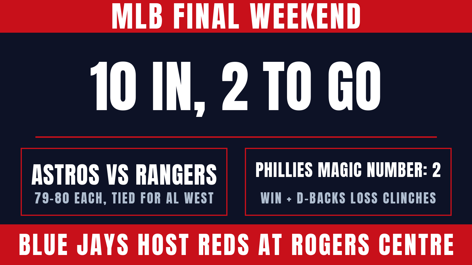 Final weekend:  Astros, Rangers battle for last AL spot as ten teams clinch
