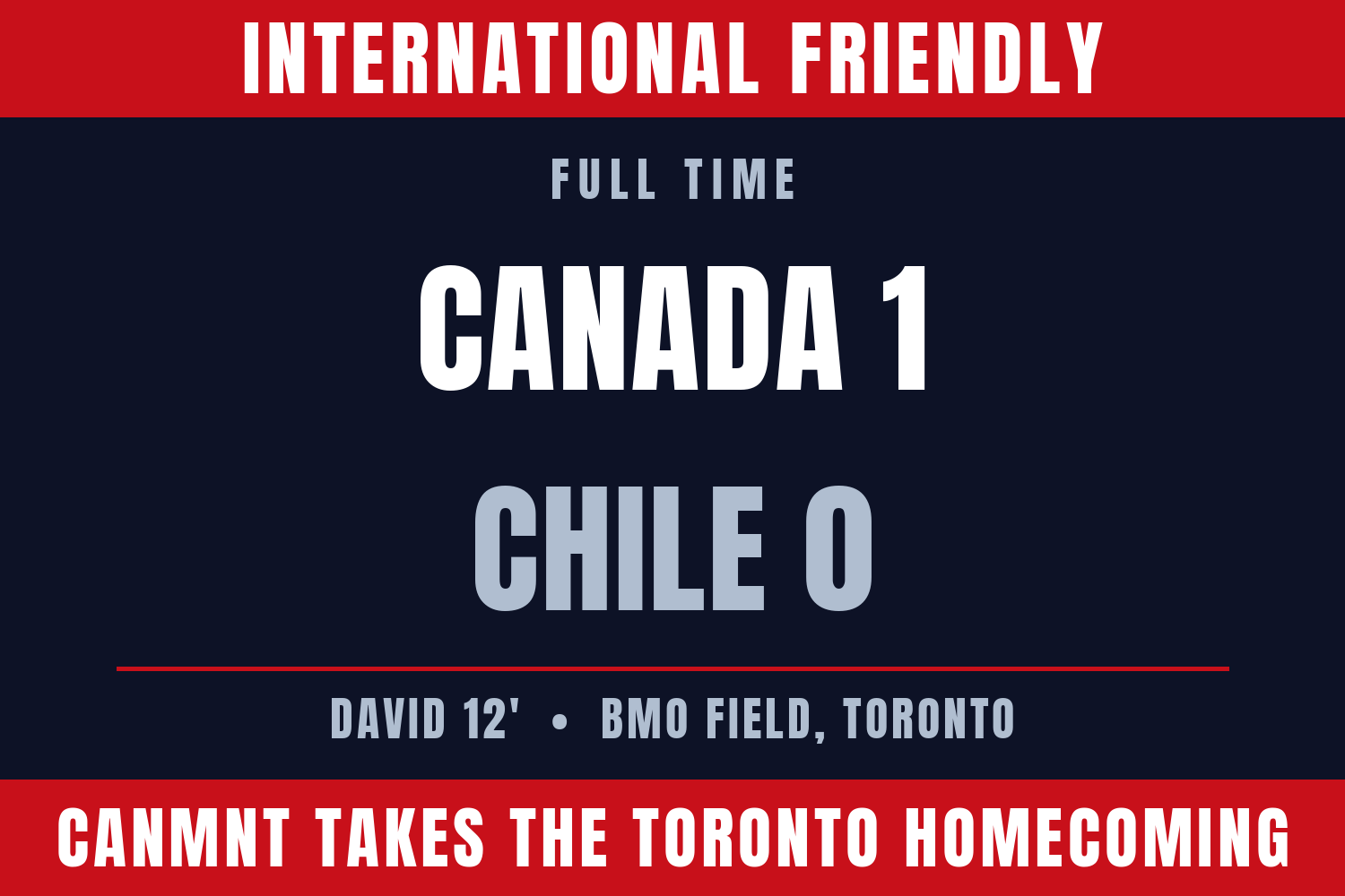 Toronto - Canada vs Chile International Friendly Recap