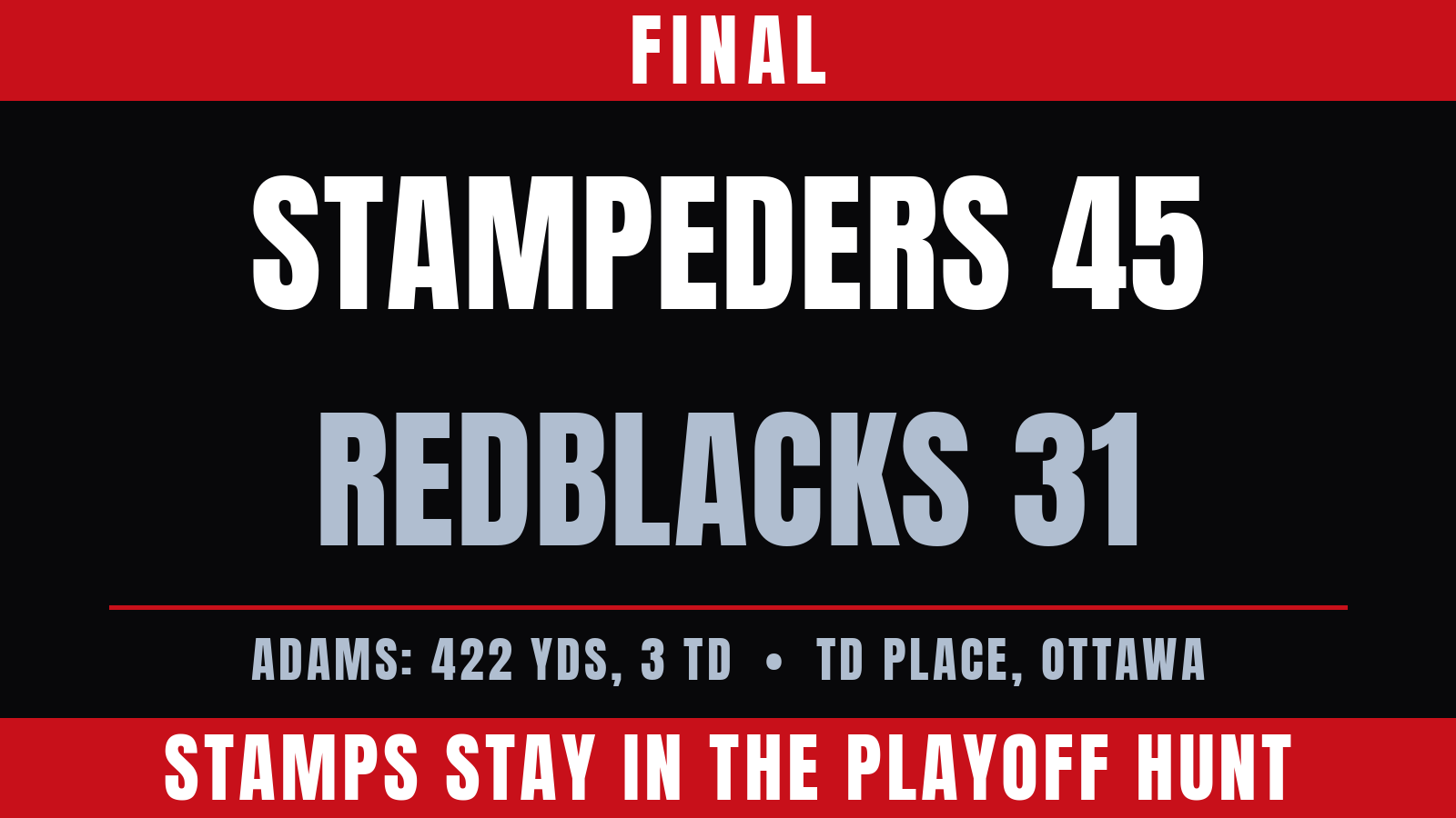 Adams throws for 422 yards as Stampeders beat Redblacks, stay in playoff hunt