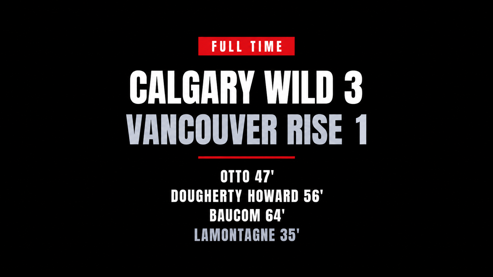 Wild score three second-half goals in 3–1 win over Rise