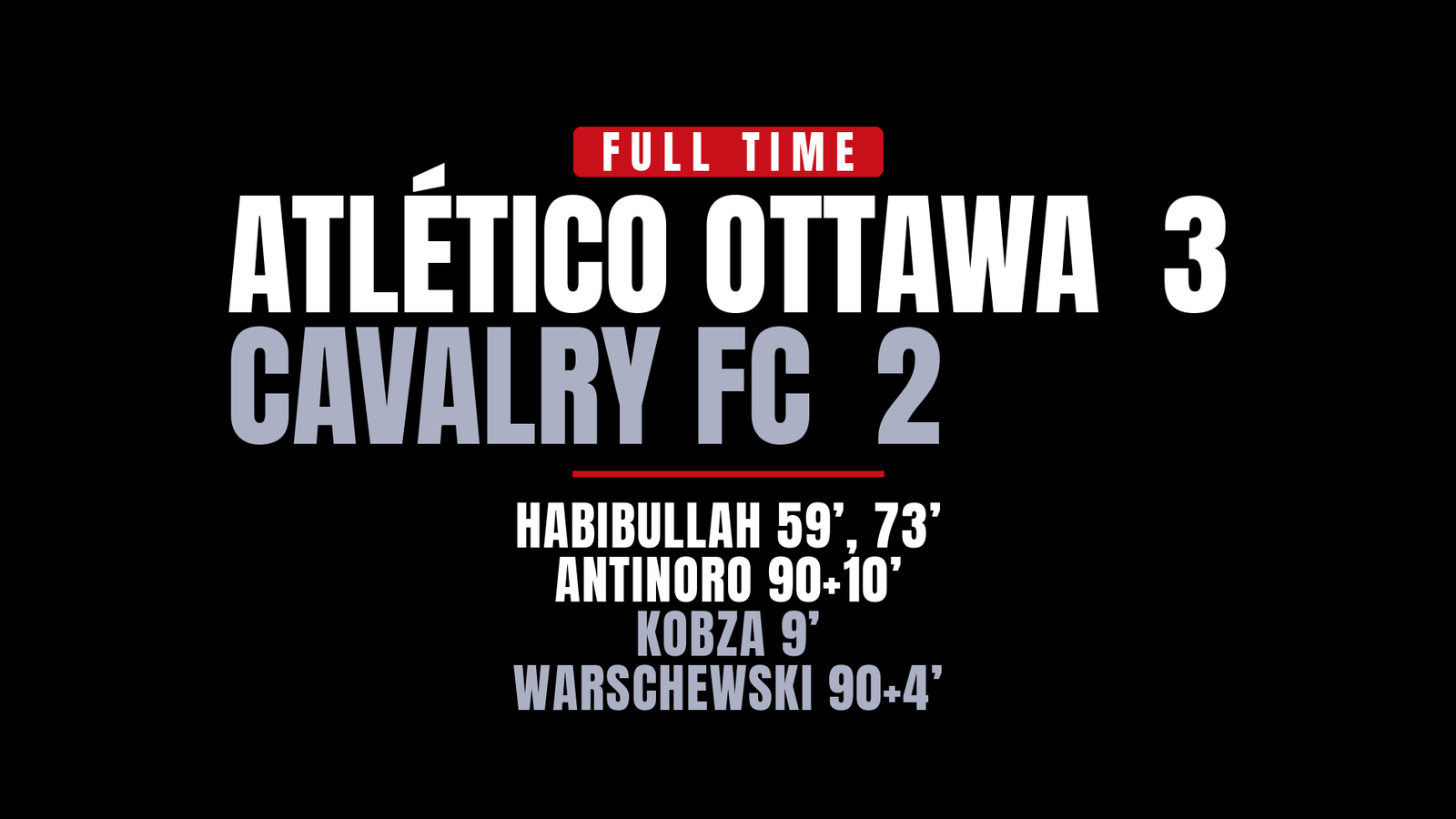 Cavalry FC fall 3-2 to Atlético Ottawa on stoppage-time winner