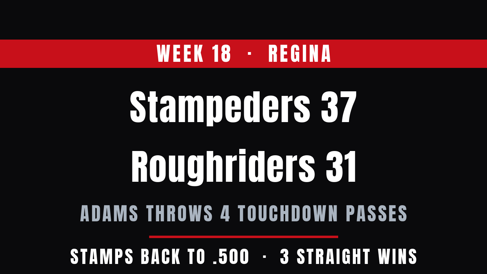 Adams throws four touchdowns as Stampeders beat Roughriders 37-31 in Regina