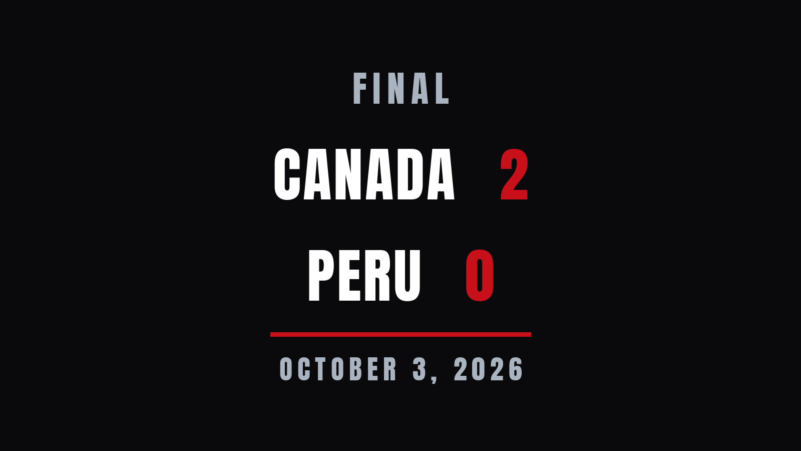 Shaffelburg’s brace powers Canada to 2-0 win over Peru in Montreal