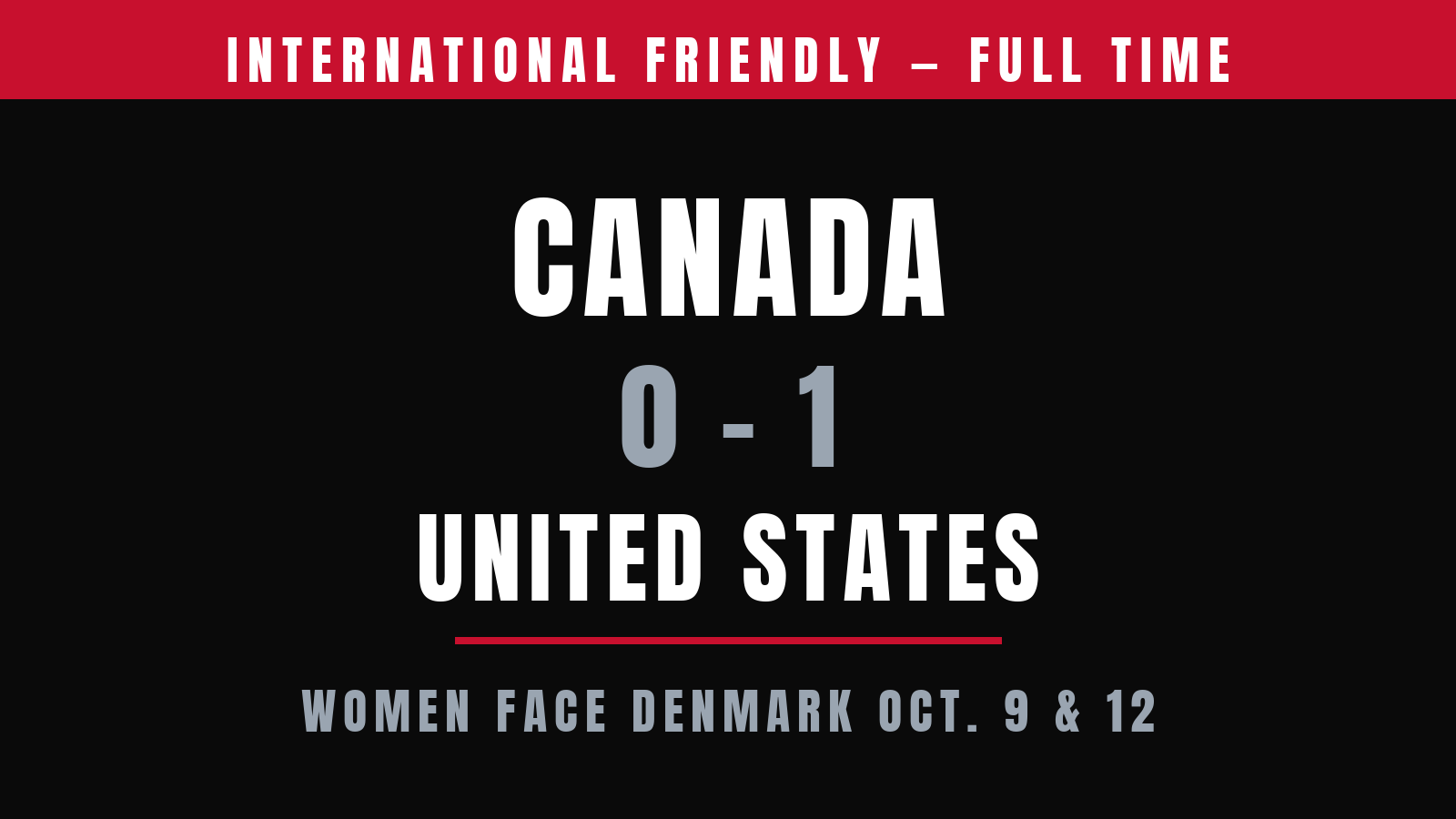Canada falls 1-0 to the United States; women’s Denmark series takes centre stage