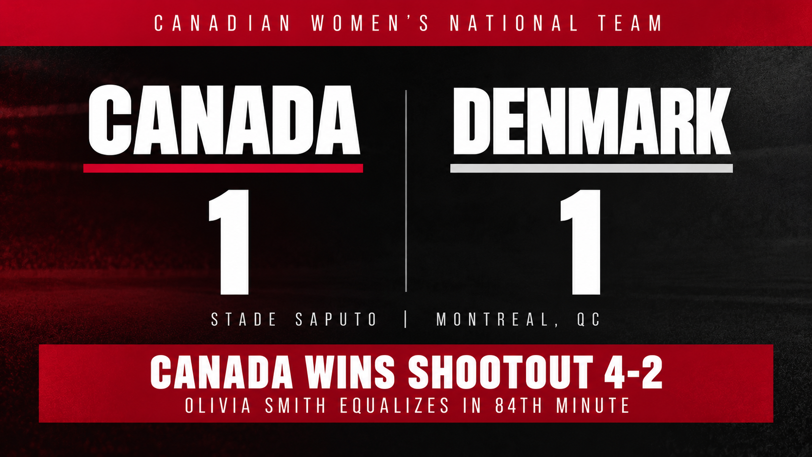 Smith’s Late Equalizer Earns Canada Draw, Shootout Win Over Denmark