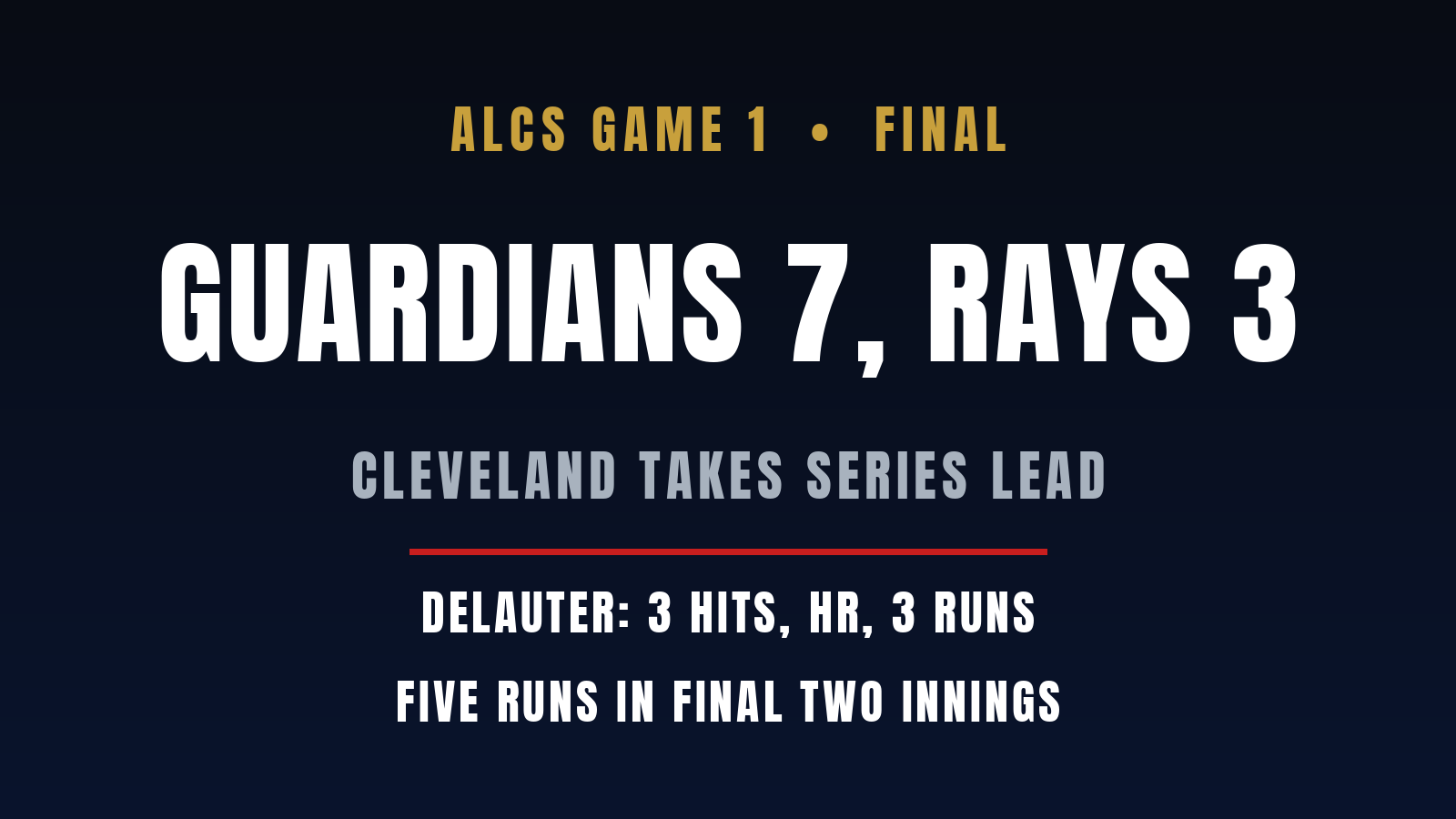Guardians beat Rays 7-3 in ALCS opener