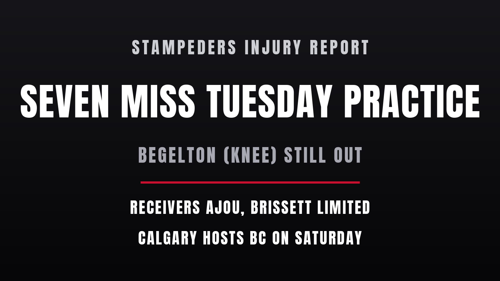 Begelton among seven Stampeders held out of Tuesday practice