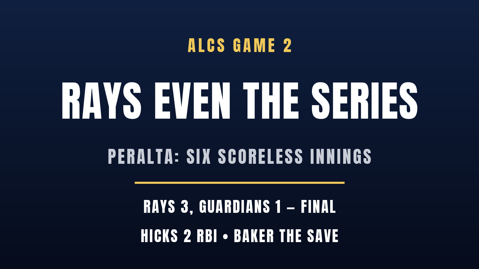Peralta throws six scoreless innings as Rays beat Guardians 3-1 to even ALCS