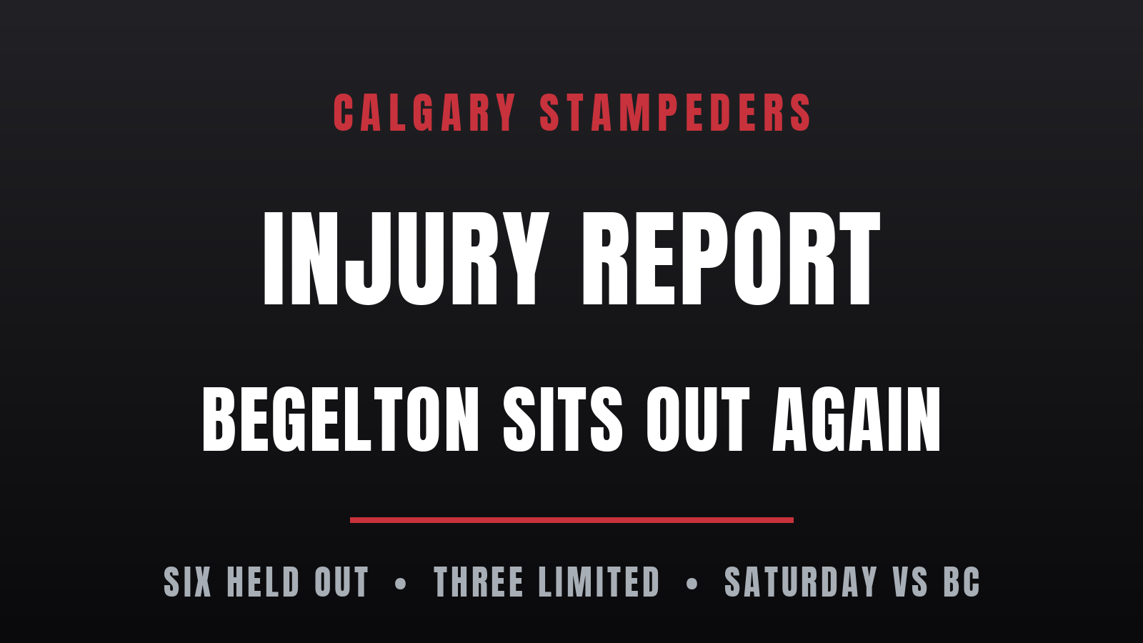 Begelton sits out again as six Stampeders miss Wednesday practice