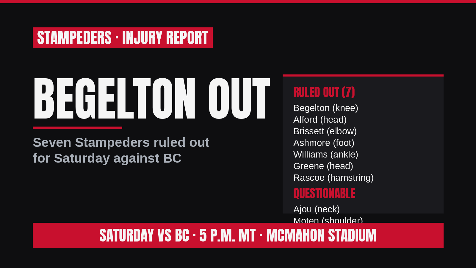 Begelton among seven Stampeders ruled out for Saturday against BC
