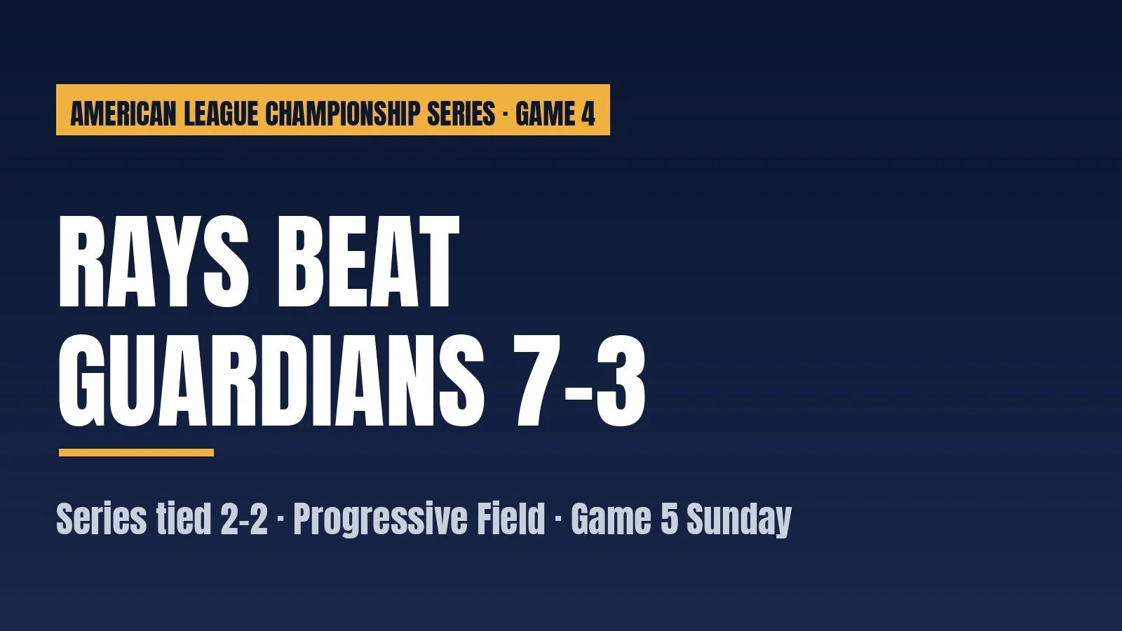 Rays beat Guardians 7-3 to tie the ALCS 2-2