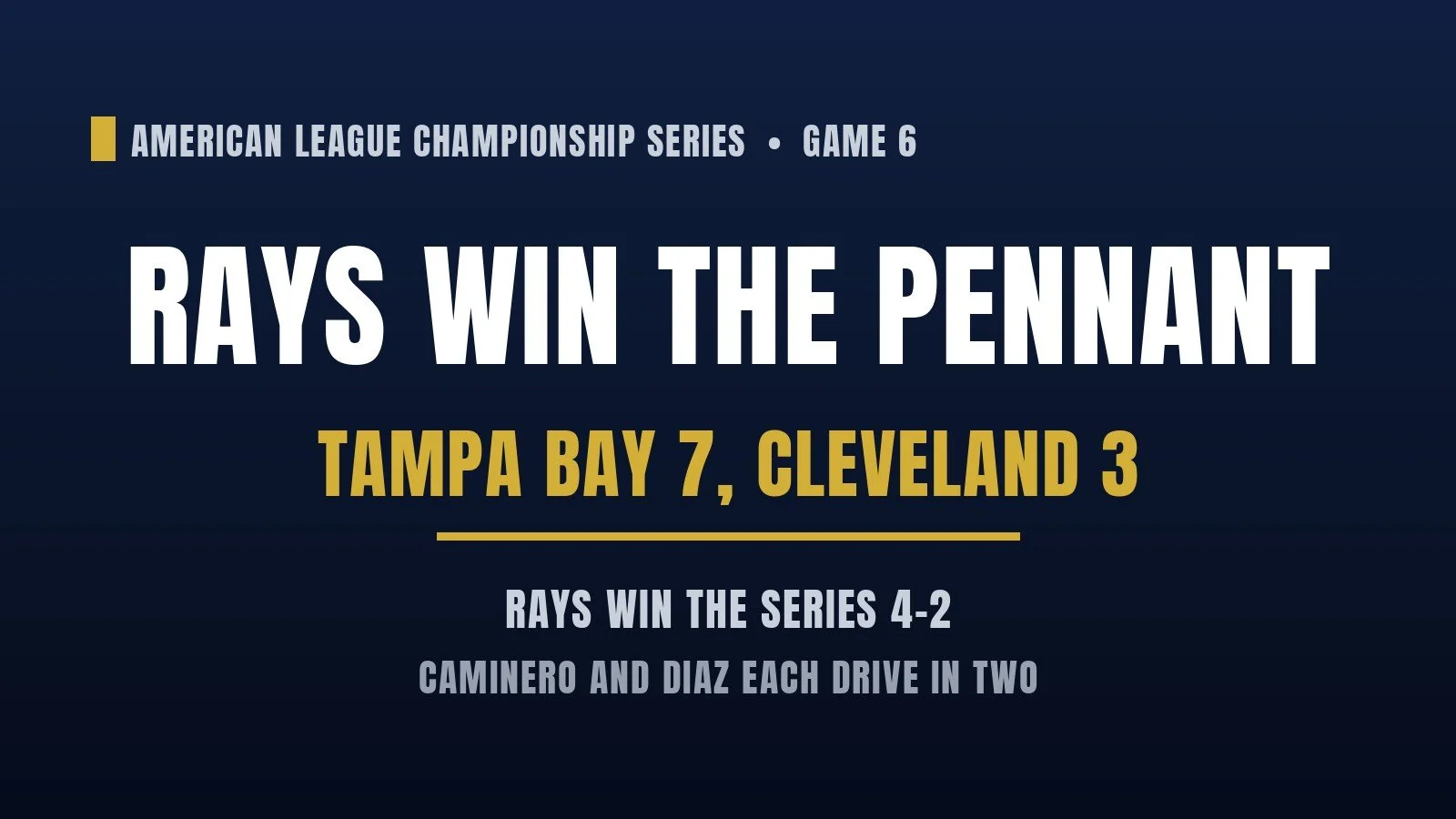 Rays beat Guardians 7-3 in Game 6 to win the American League pennant
