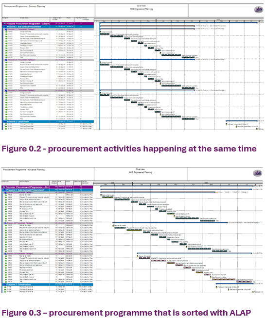 Procurement Programme