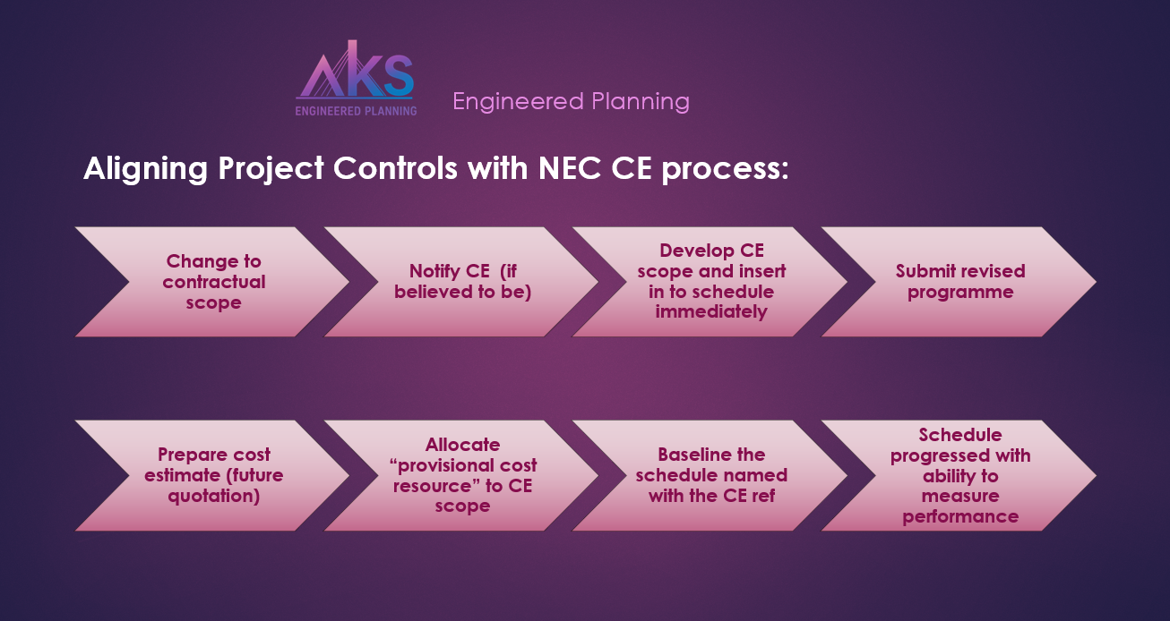 Earned Value Performance Under NEC