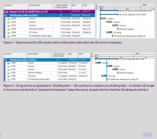 NEC4 2019 - CL63.5 dividing date
